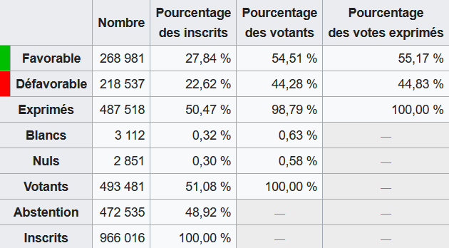 Screenshot-2018-1-18 Consultation sur le projet de transfert de l'aéroport de Nantes-Atlantique sur la commune de Notre-Dam[...](1).png